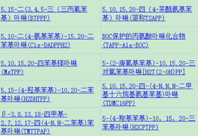 卟啉|三萜烯单元对卟啉基染料敏化太阳能电池性能的影响