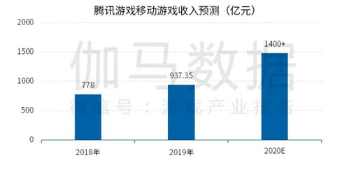 全球移动游戏市场中国企业竞争力20强都有谁