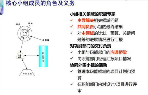 研发项目管理工具与模板,共136页精华