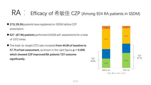 异病同治的分子生物学基础 疫情的启示及实践