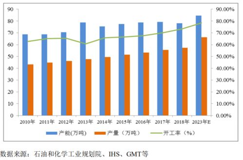 研发实力铸就核心竞争力 化学原料制造商大洋生物ipo今日上市