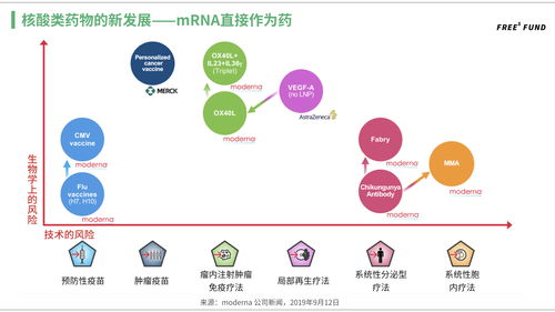 站在基因疗法的风口上 峰瑞研究所