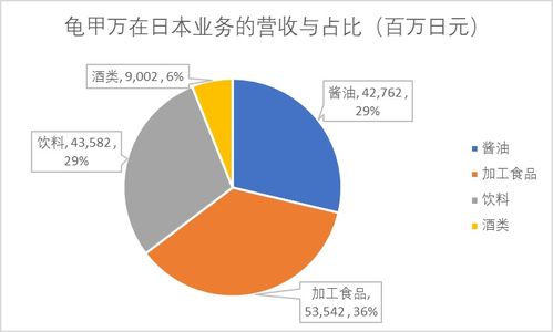 海天味业错在哪了 酱油添加剂的秘密