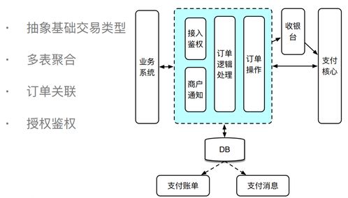 支付系统架构设计详解